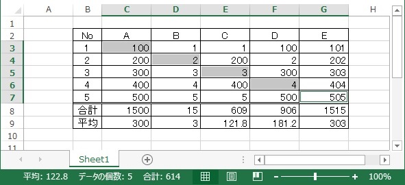 表のデータを斜めに複数個選択した画像